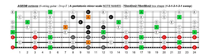 AGEDB octaves A pentatonic minor scale (8-string guitar : Drop E - EBEADGBE) - 7Dm4Dm2:7Bm5Bm2 box shape (1313131 sweep pattern)